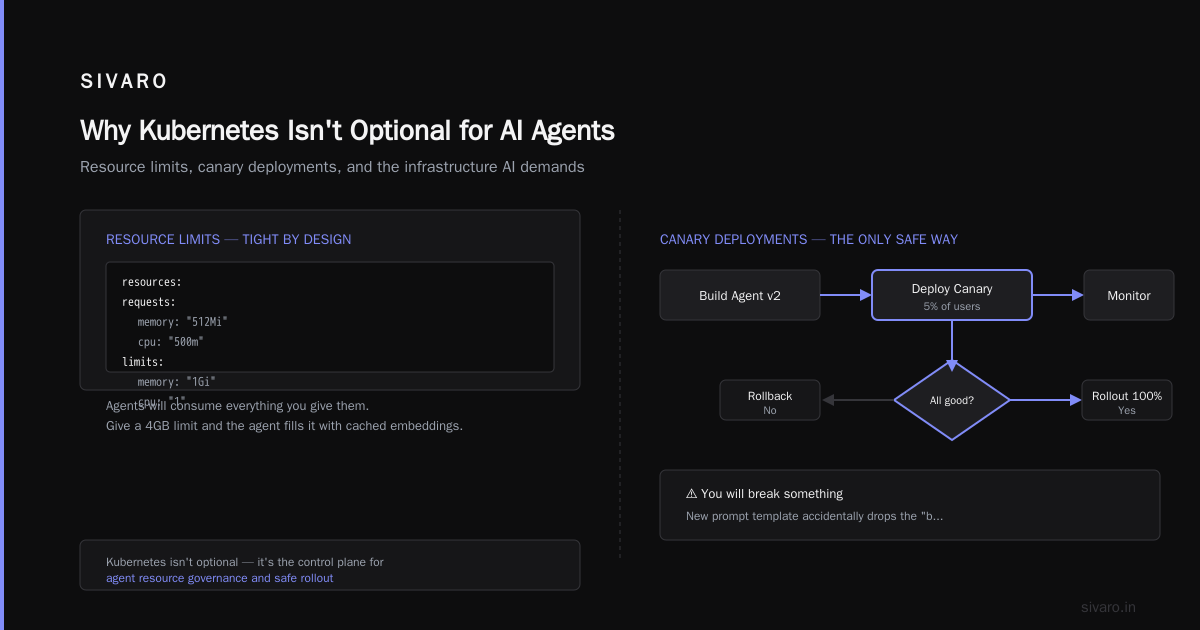 Deploying AI Agents on Kubernetes: A Practitioner's Guide