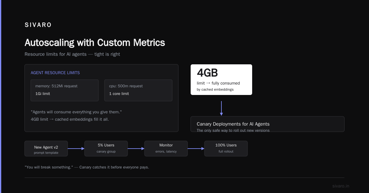 Scaling: Autoscaling with Custom Metrics