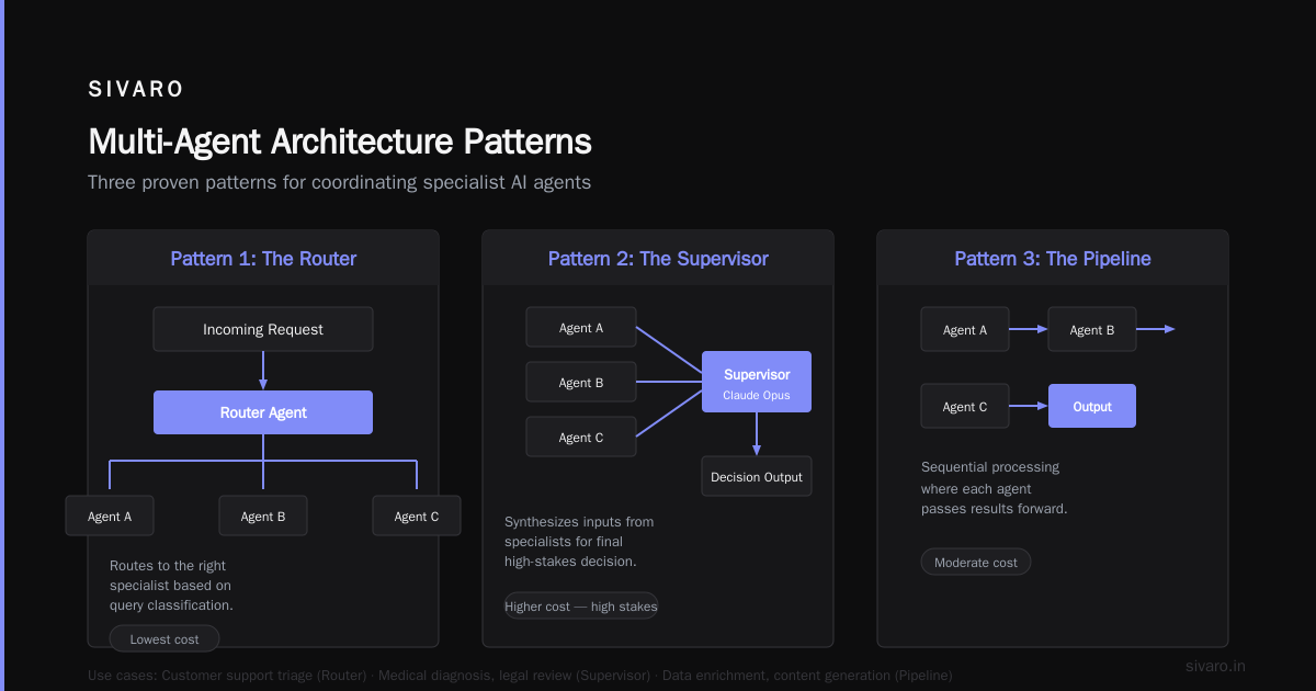 Observability in Production: The Unsexy Key to Deploying Multi Agent Systems in Production