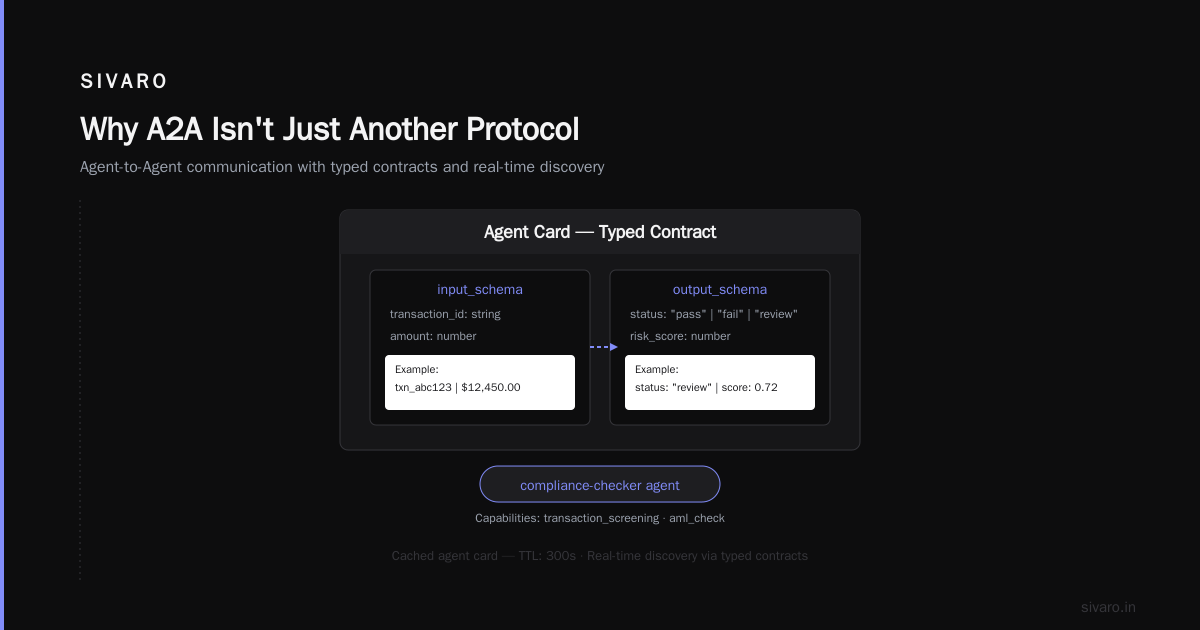 Deploying the A2A Protocol: A Production Guide from Real Pain