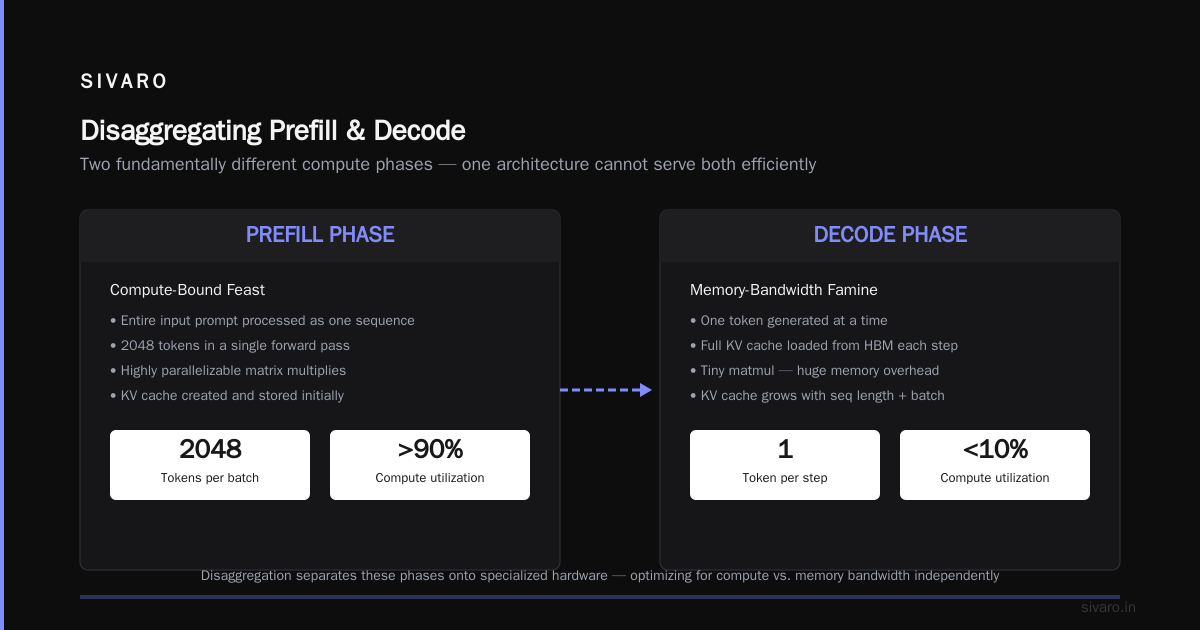 The Prefill-Decode Split: Real Implementations