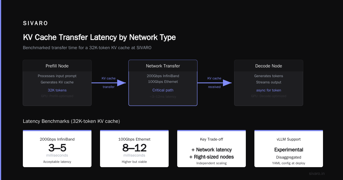 Disaggregated Serving Architecture: What Is It and Why It Matters in 2026
