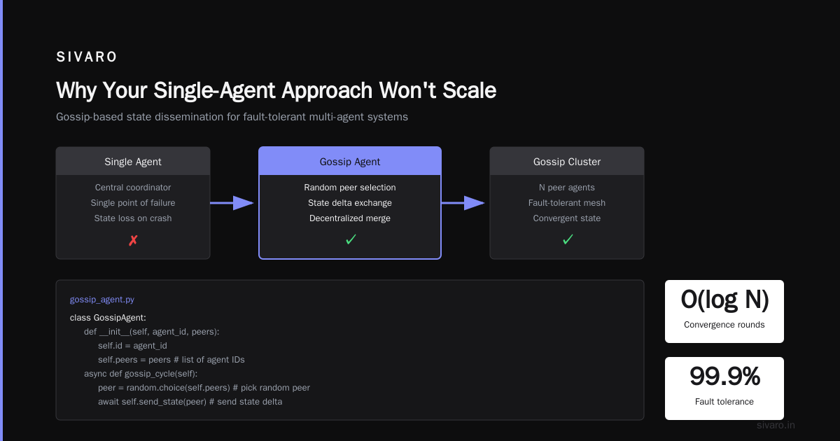 Distributed AI Agents Architecture Tutorial