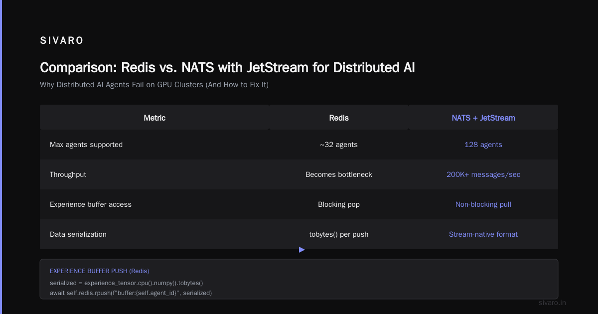 Distributed AI Agents on GPU Clusters: A Practical Guide