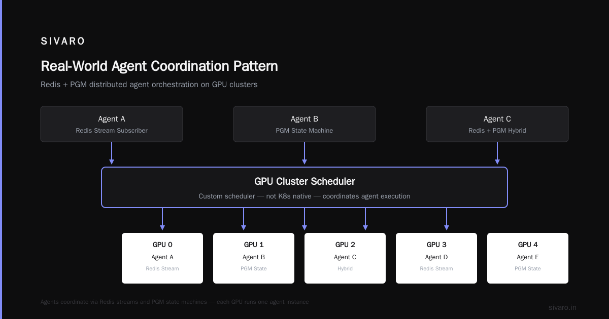 Code: Spawning Distributed Agents