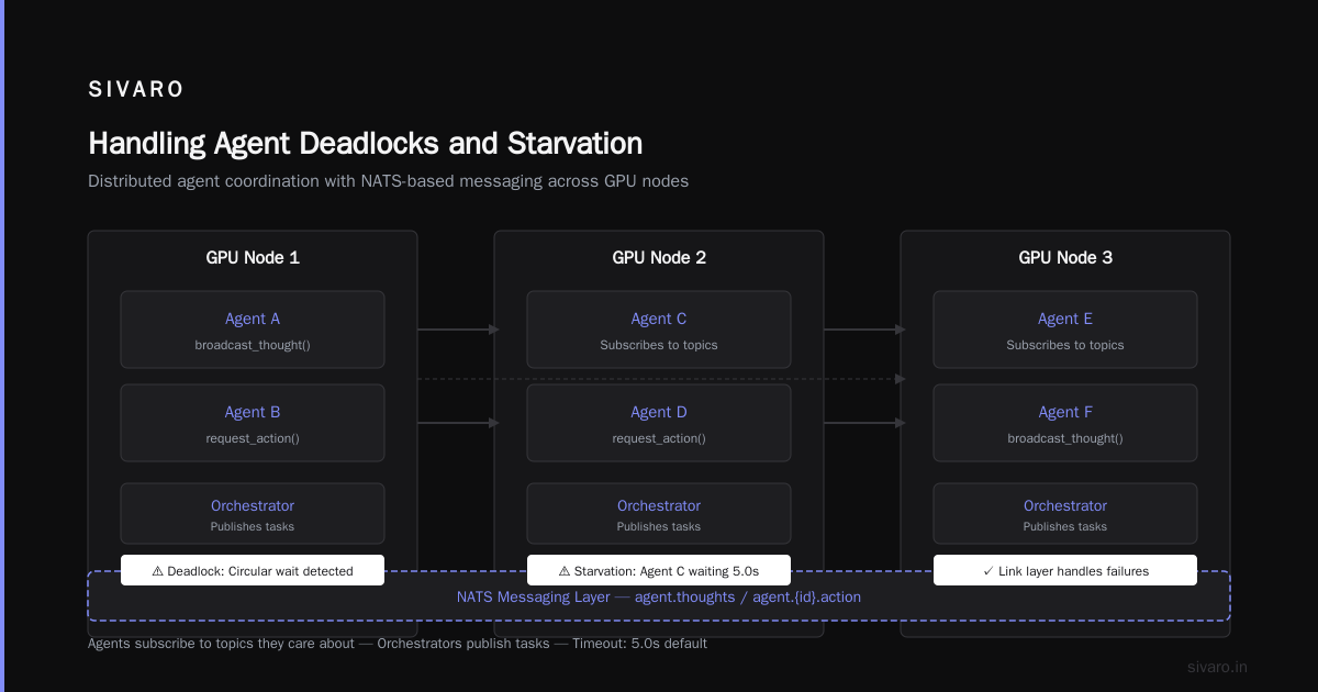 Handling Agent Deadlocks and Starvation