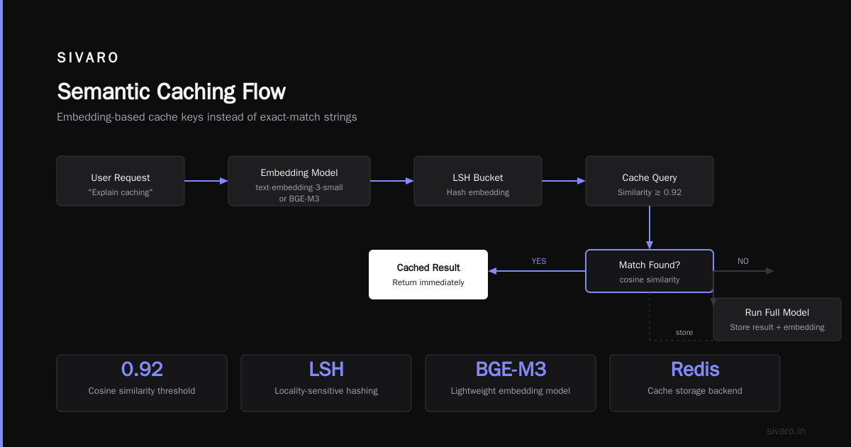 Building the Distributed Cache: Architecture Patterns That Work