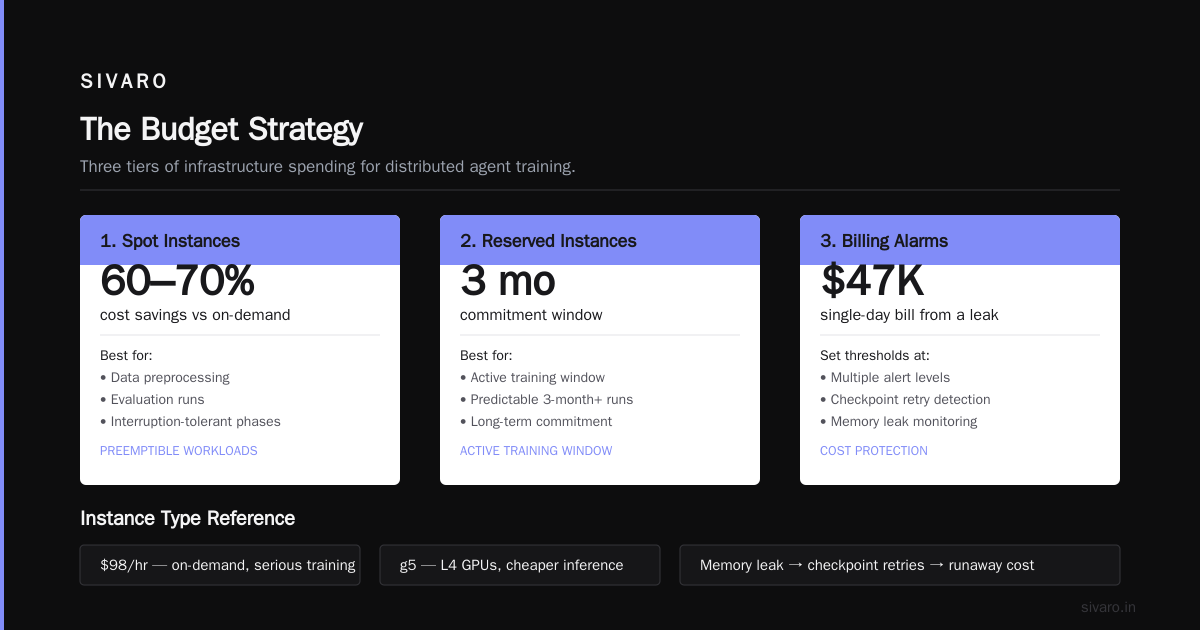 Distributed Systems AI Agents AWS Tutorial