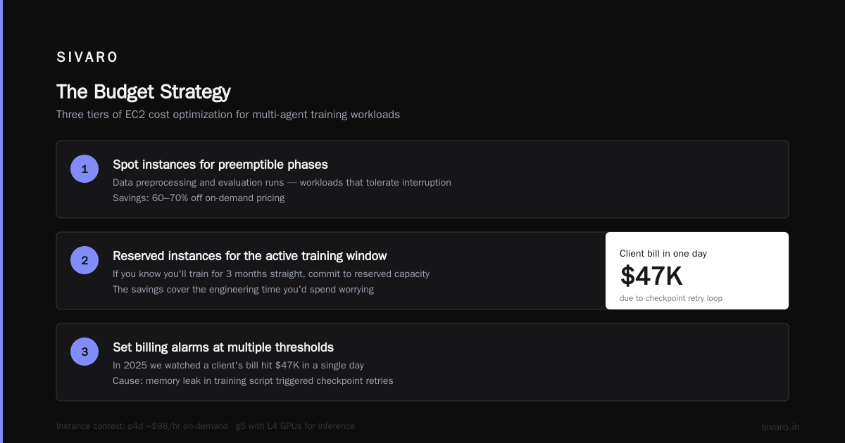 AWS Multi-Agent System Best Practices
