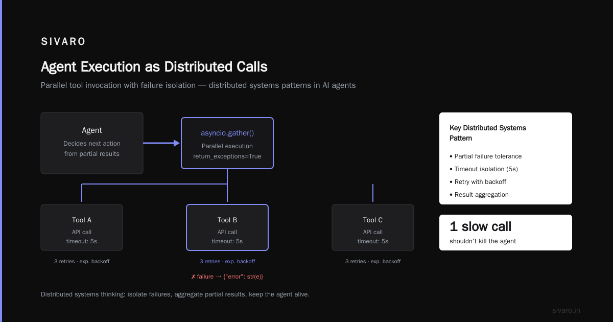 Distributed Systems AI Agents Tutorial: Building Production-Grade Multi-Agent Systems in 2026