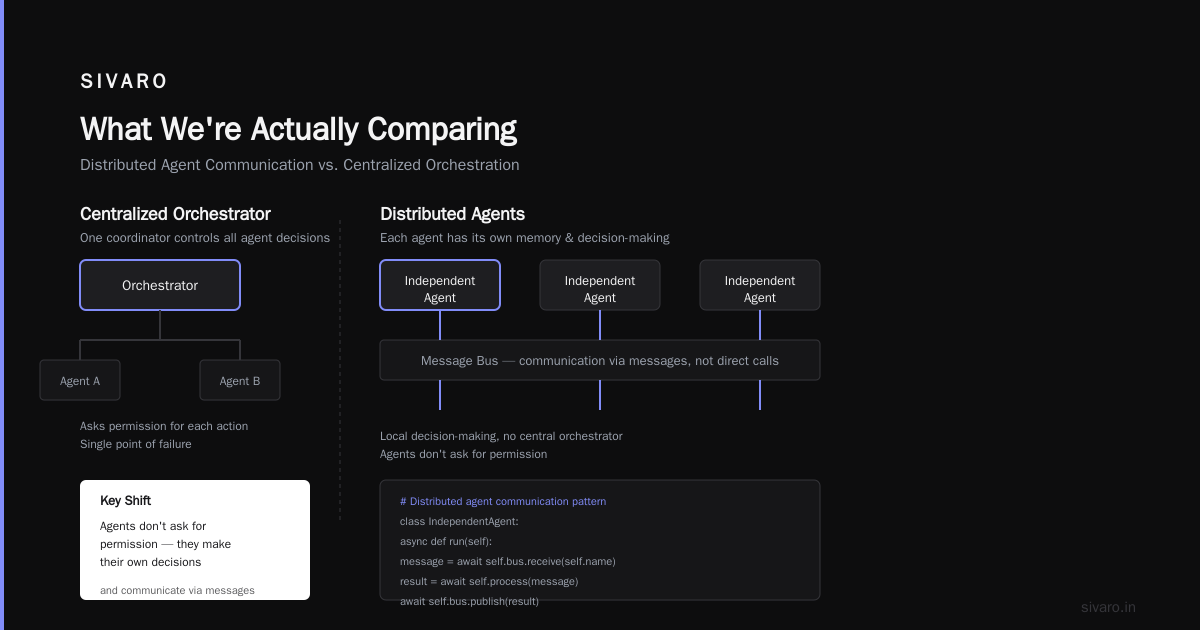 Distributed vs Centralized AI Agent Architecture: A 2026 Buying Guide
