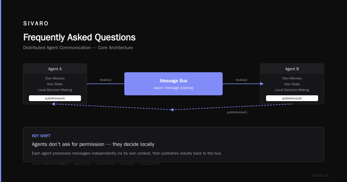 Frequently Asked Questions