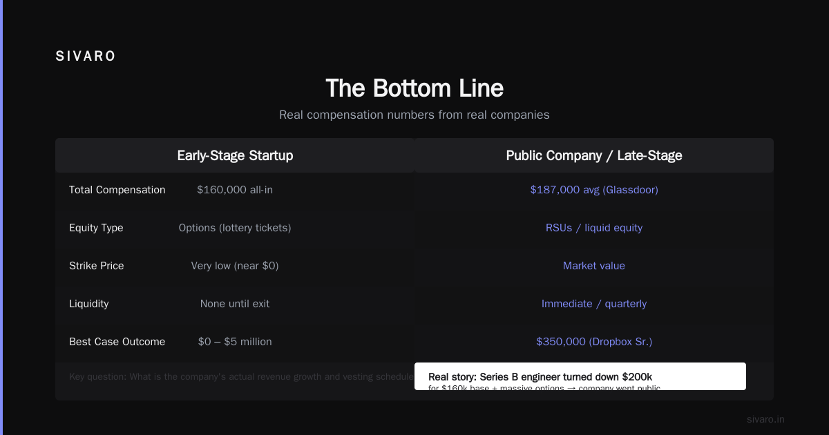 The Bottom Line