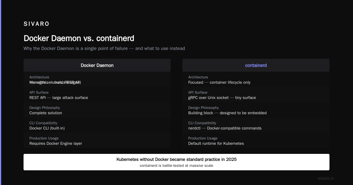 Docker Alternative Without Daemon: The 2026 Field Guide