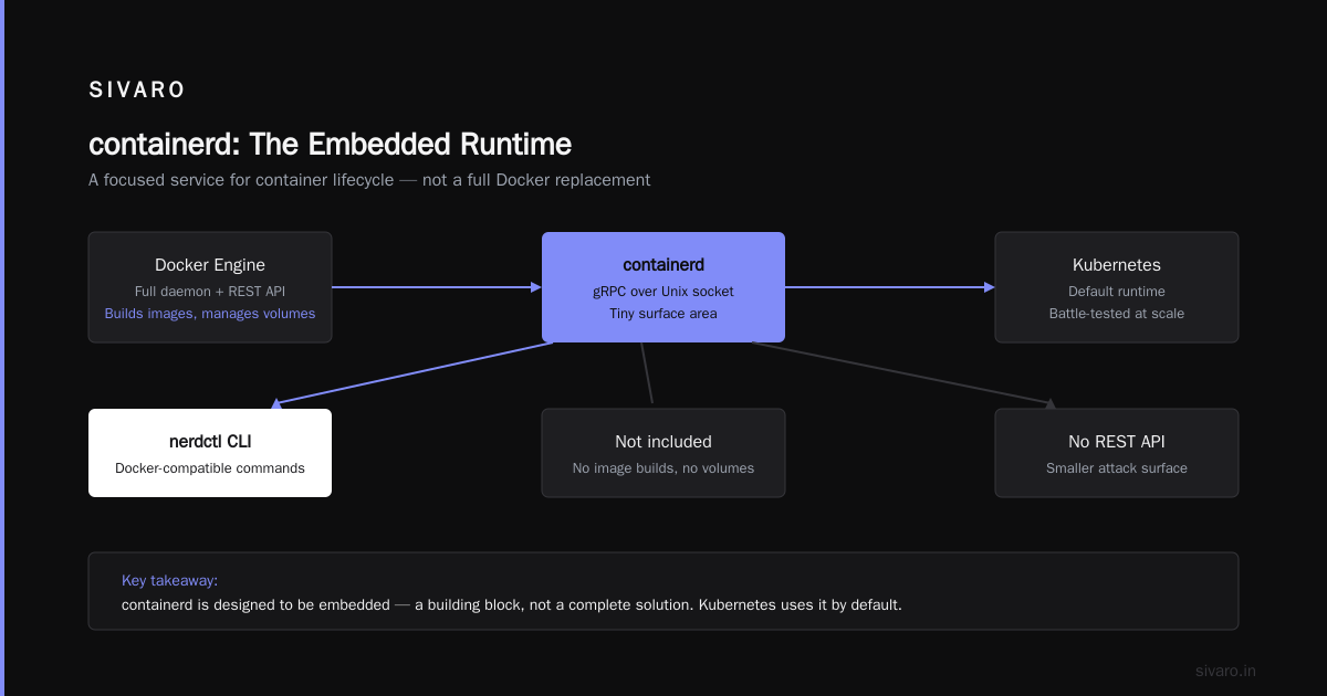 Can Docker Run Without Kubernetes? And Should It?