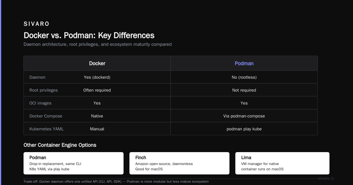 Docker Best Practices for Small Teams 2026