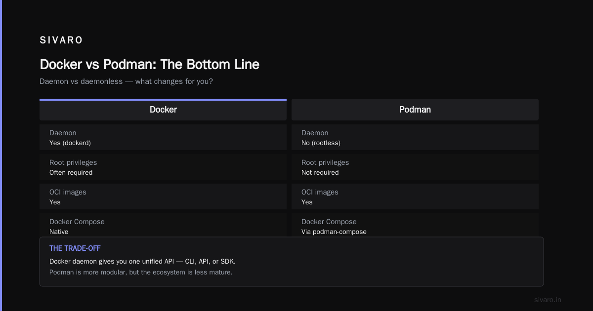 The Bottom Line