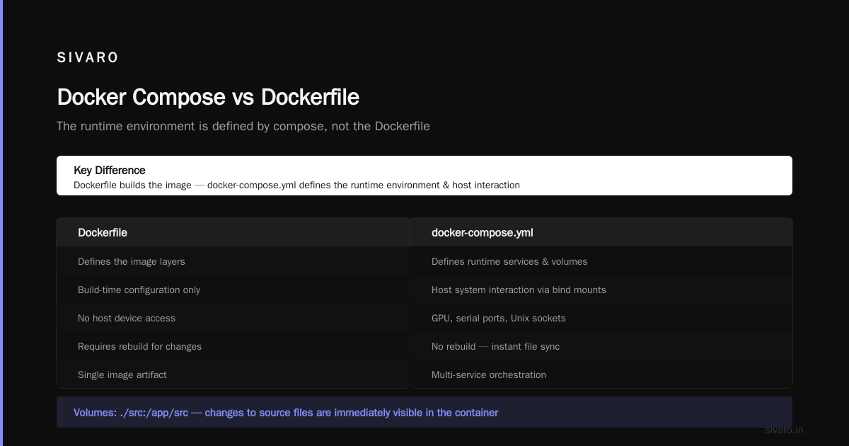 Docker Bind Mount vs Volume: The Guide I Wish I Had in 2018