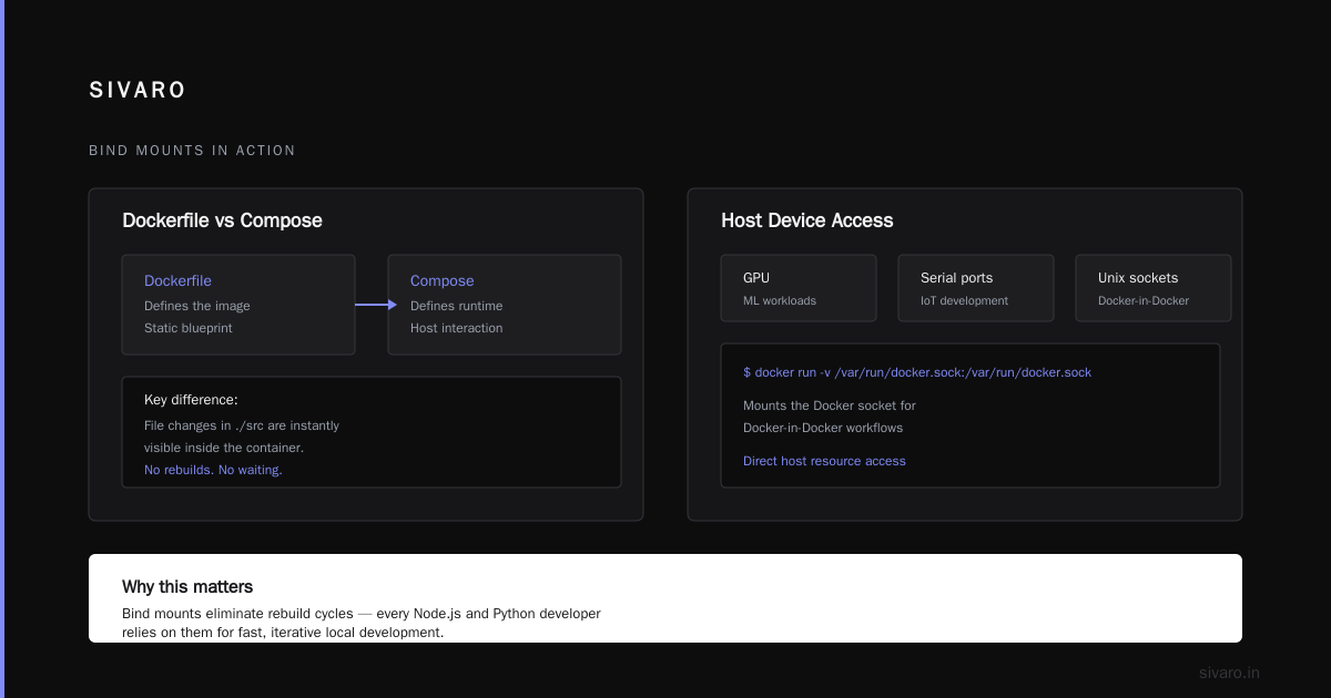 The Docker Compose vs Dockerfile Difference, Explained