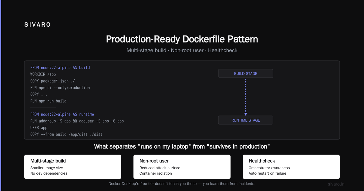 The cost of not paying: what breaks when you violate Docker's licensing