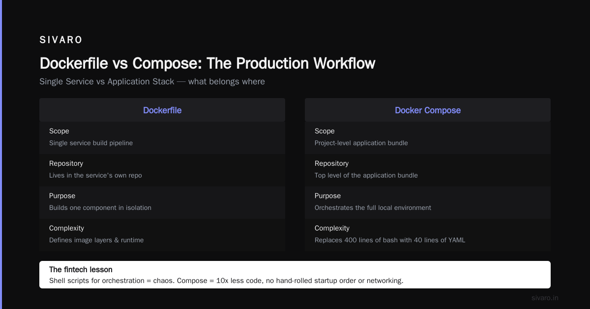The Workflow That Actually Works in Production
