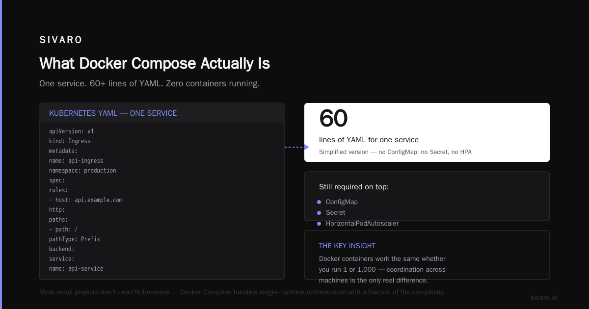 Docker Compose vs Kubernetes for Small Projects