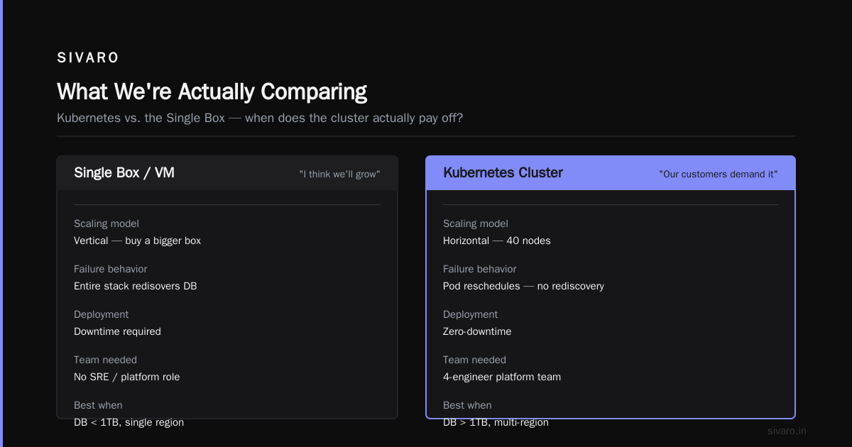 docker compose vs kubernetes when to use each: A Field Guide for Engineers Who Ship