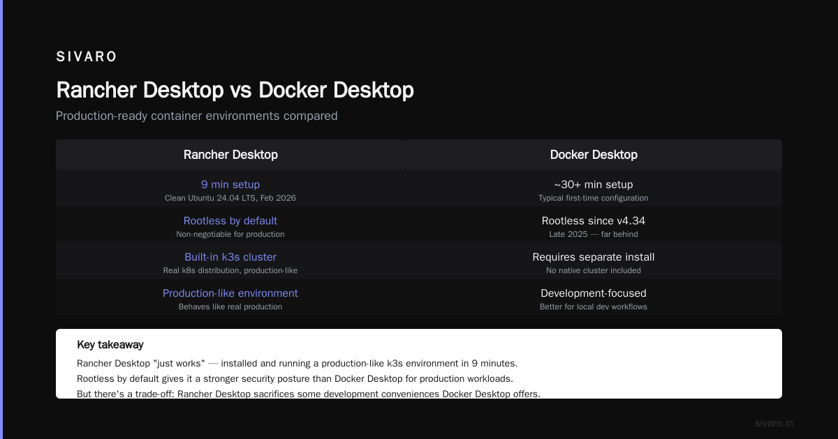 Docker Desktop Alternatives for Linux 2026: What I Actually Use in Production