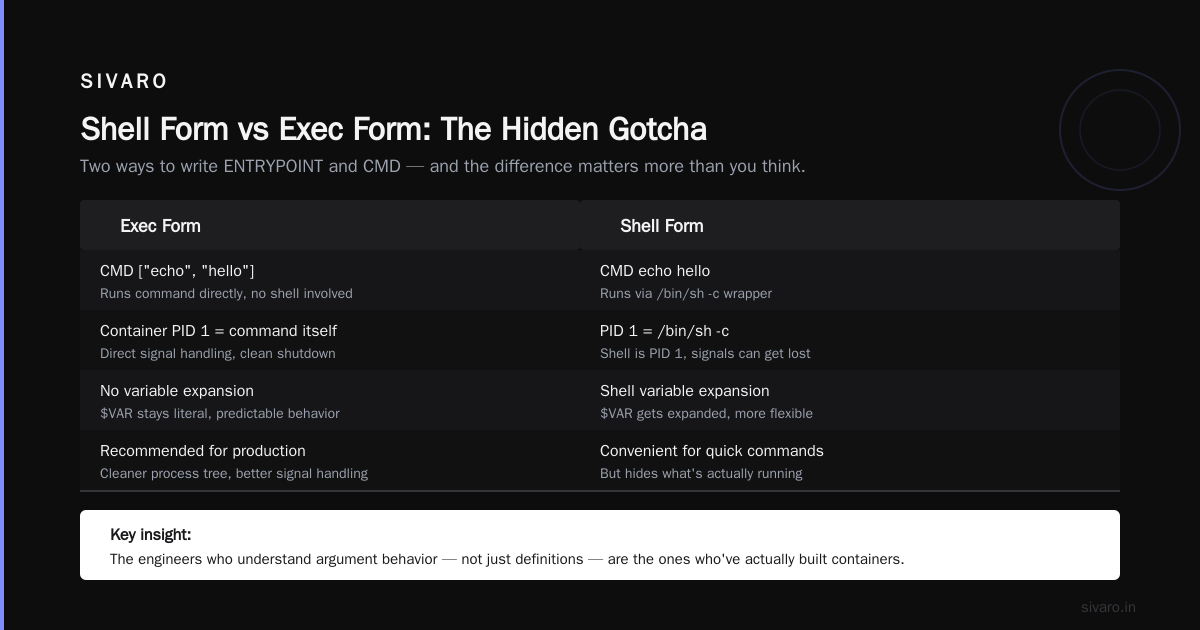 Real-World Gotcha: PID 1 and Zombie Processes