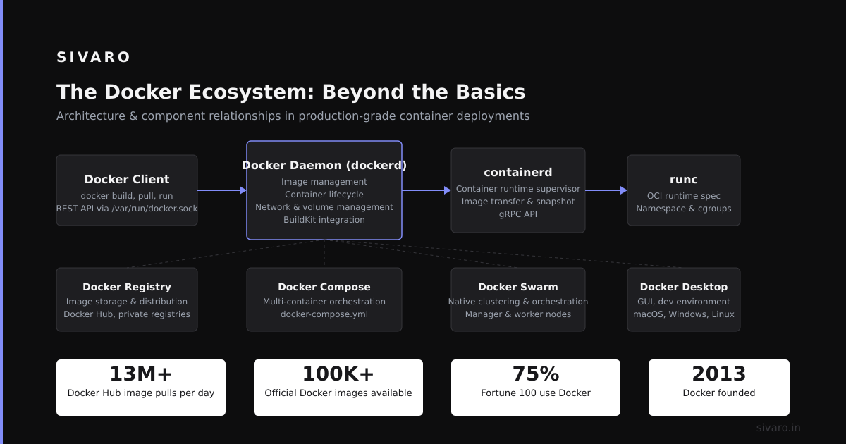 Docker in Production: What Gets Hard