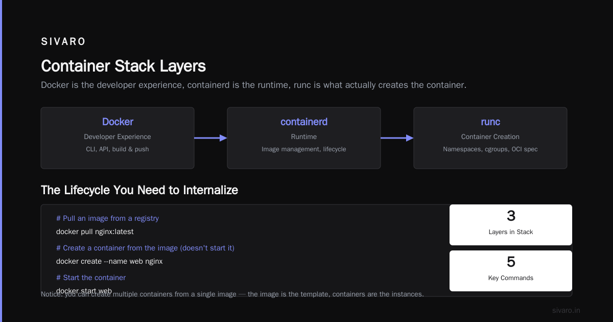 But What If I Don't Use Docker?