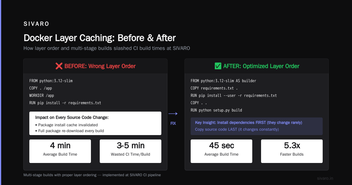 Docker in 2026: What I Learned Building Production Systems for 8 Years