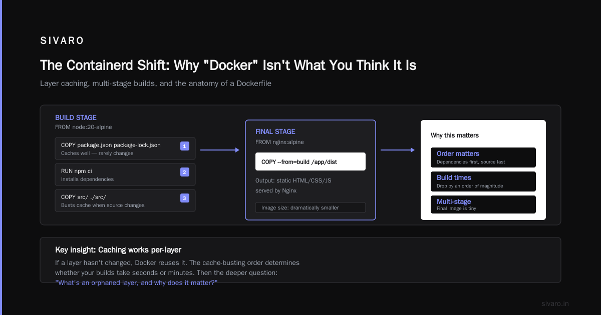 Docker Interview Questions for Experienced Developers: What I Actually Ask When Hiring