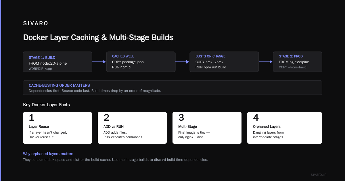 Debugging in Production