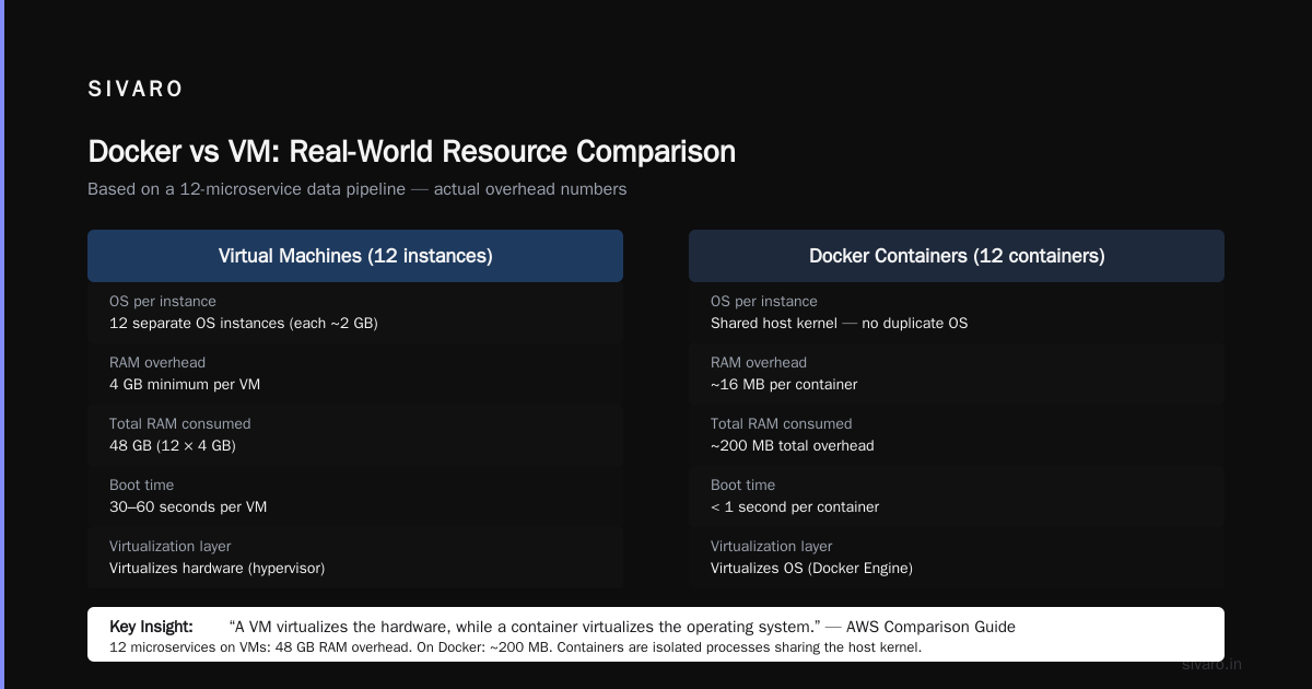 Docker Isn’t Magic — It’s Just Better Than What You Were Doing Before
