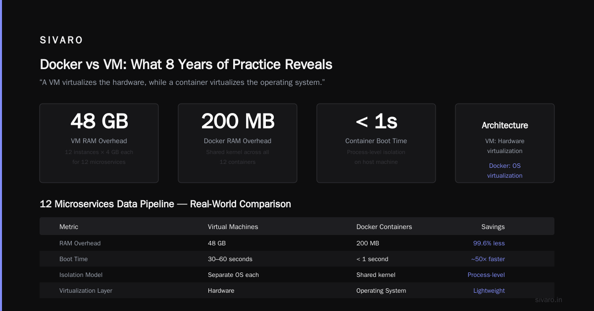 What I’ve Learned After 8 Years of Docker