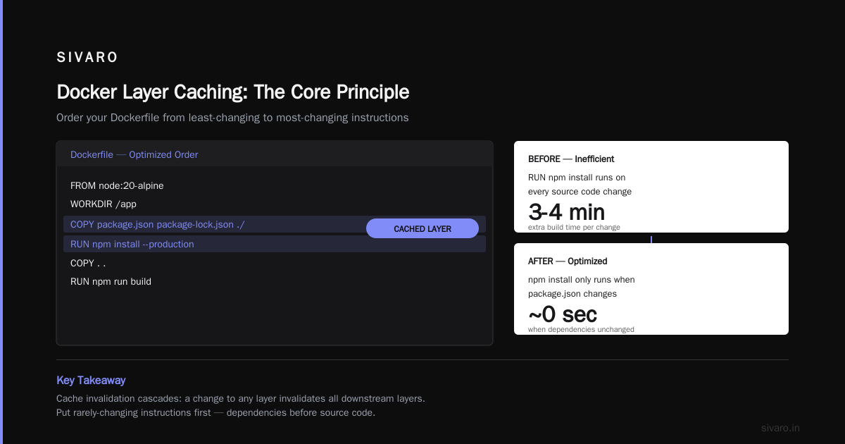 Docker Layer Caching: An In-Depth, No-BS Guide
