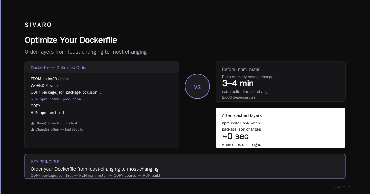 The Bottom Line on Docker Layer Caching