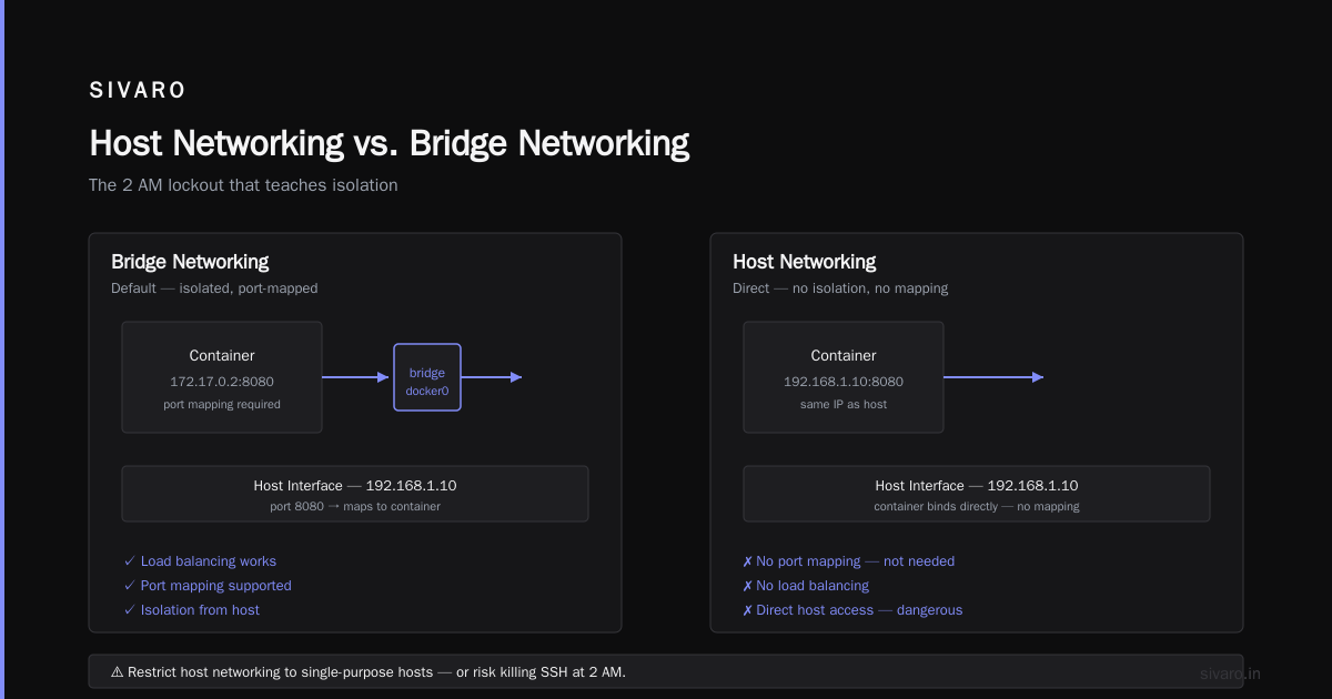 Docker Networking Bridge vs Host vs Overlay: What I've Learned Running Production AI Systems