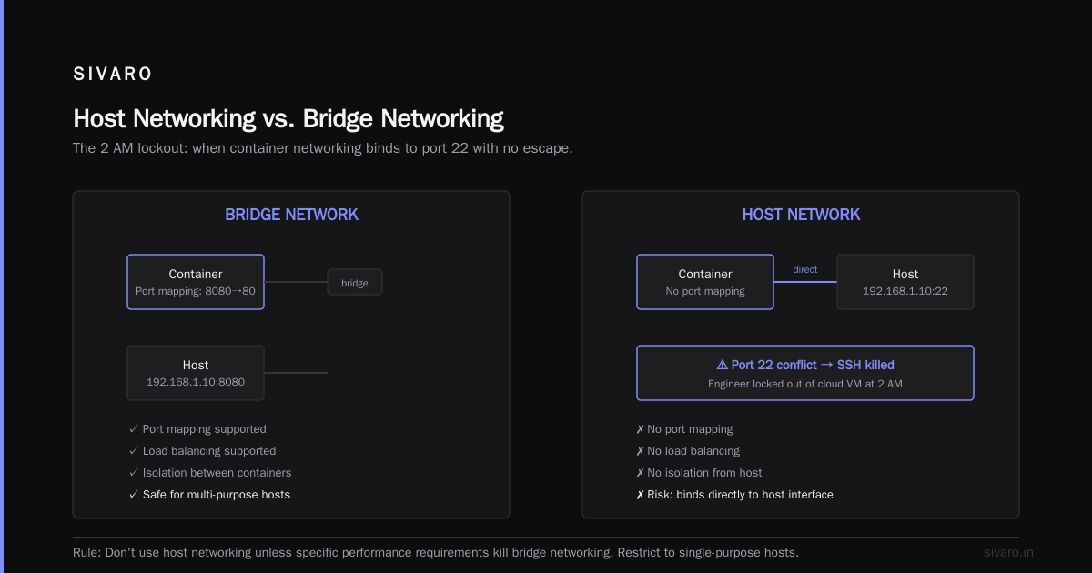 Troubleshooting Docker Networking