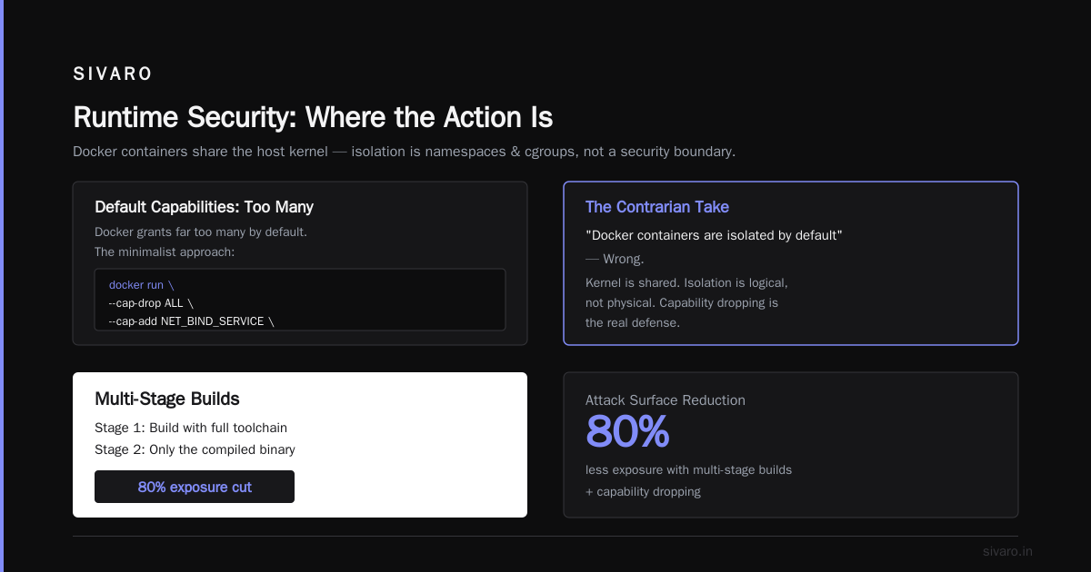 Docker Security Best Practices for Production, From Someone Who's Burned His Hand