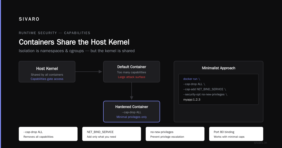 The docker.sock Problem