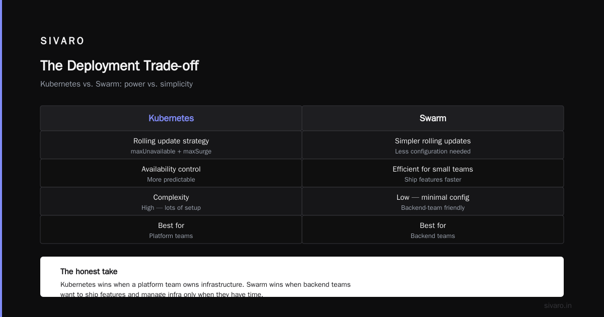 Docker Swarm vs Kubernetes Which is Easier: A Field Guide