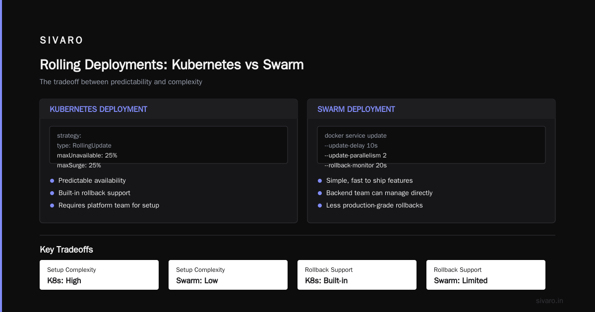 Docker Exec vs Docker Attach: What is the Difference