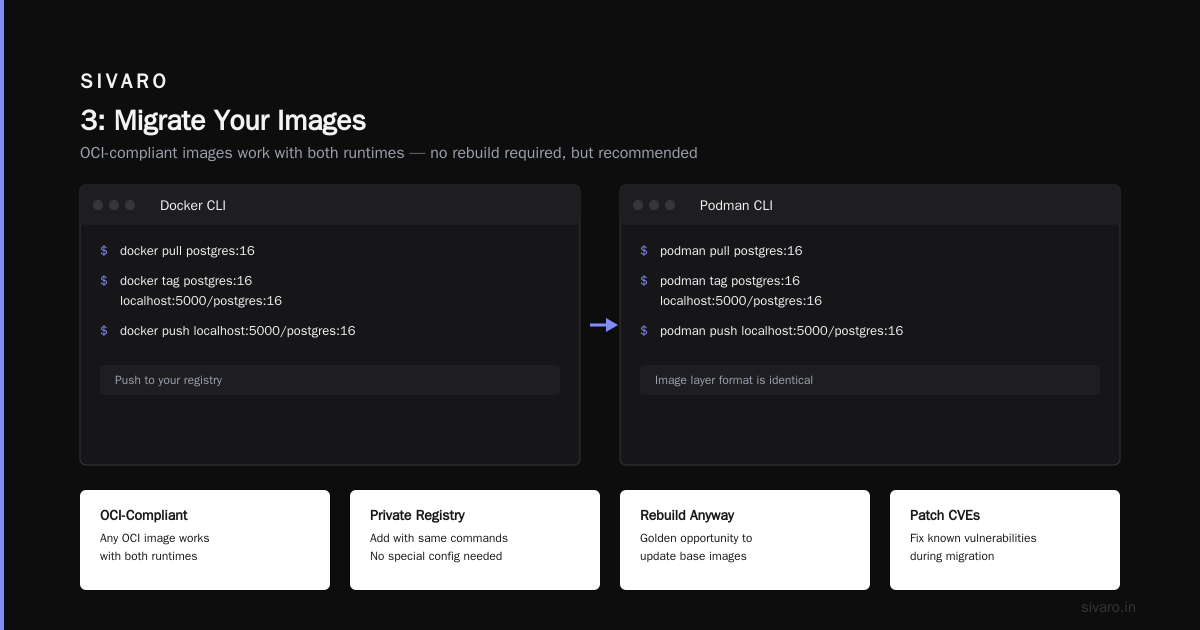 FAQ: Docker to Podman