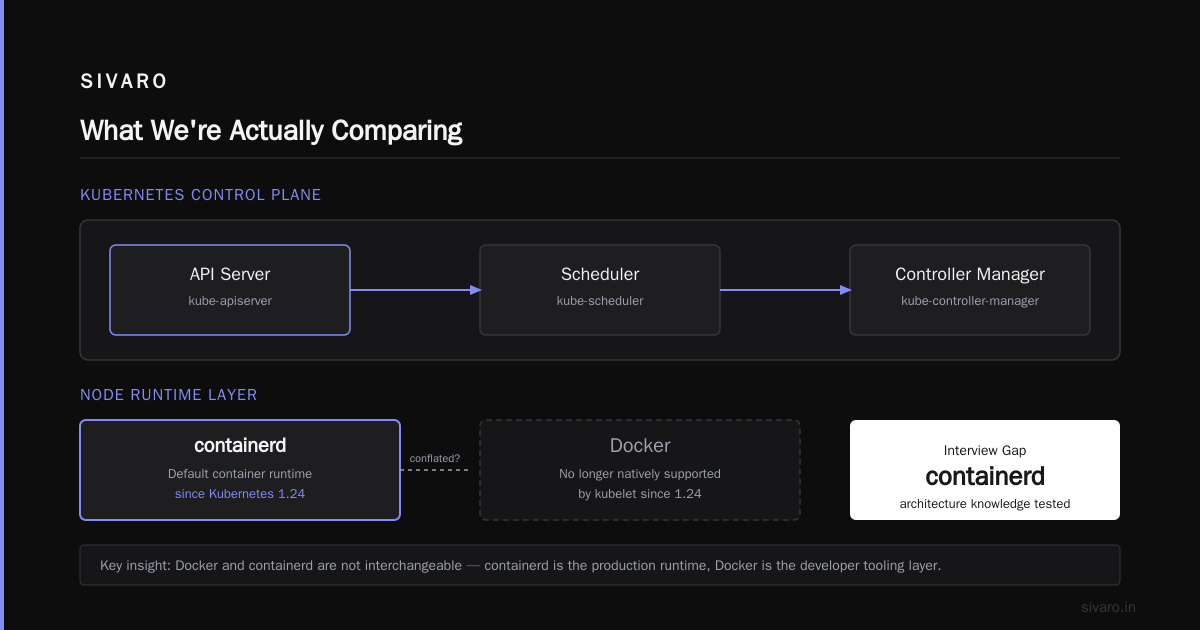 Docker vs Containerd for Production Workloads: The Honest Truth