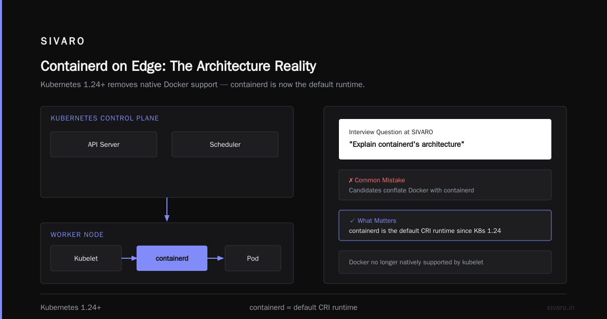 Docker Tooling Around Containerd: The Real Answer