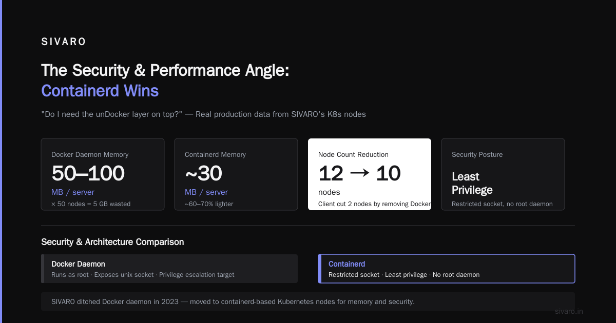 The Security and Performance Angle: Containerd Wins