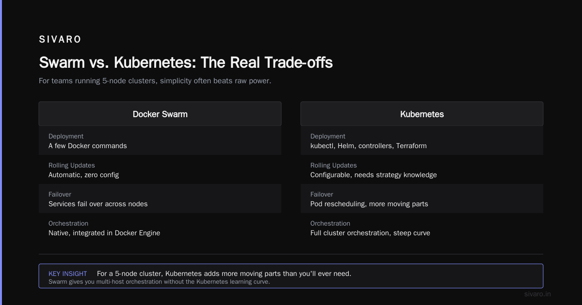 When to Move from Cloud Run to Managed Kubernetes