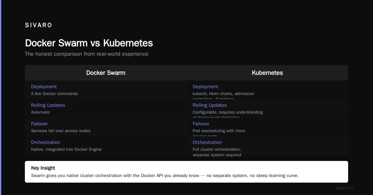 The Bottom Line on Docker vs Kubernetes